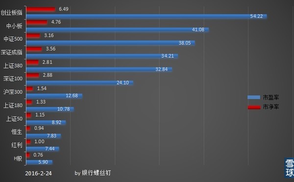 沪深300两倍杠杆指数分析_杠杆投资风险_网络炒股杠杆