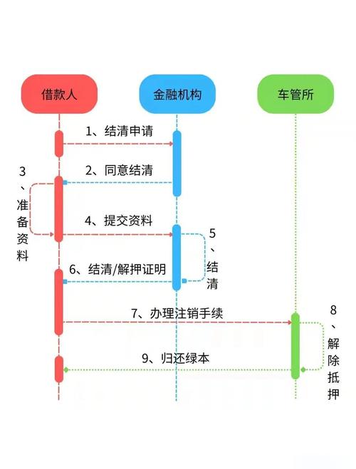 担心抵押贷款安全？专业配资公司教你如何风控，避免房产车辆风险