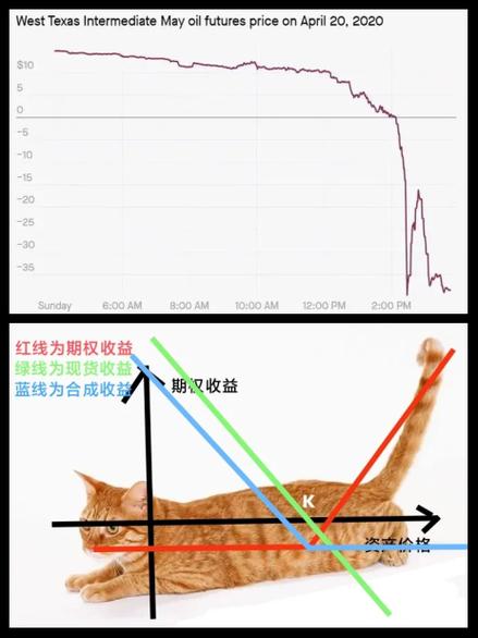 原油期货配资_布伦特原油期货交易特点_布伦特原油期货交易风险