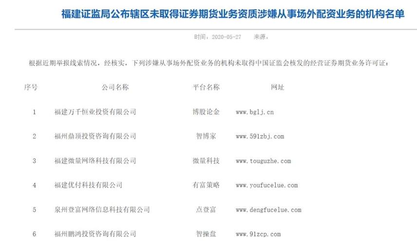 配资网址_场外配资风险警示_监管机构发布黑名单