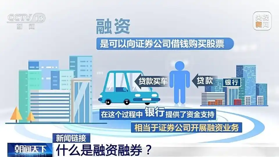 融券保证金比例上调_融资融券_调整优化融券相关制度