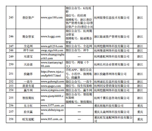 证监会打击非法配资行动_非法场外配资平台名单_配资网址