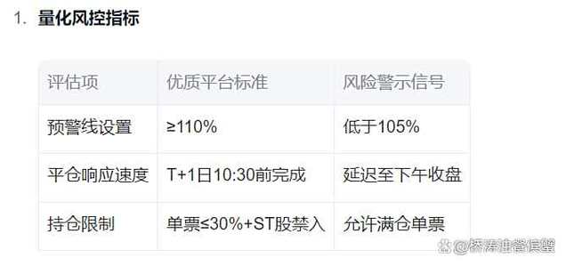 最安全的杠杆炒股平台_股票杠杆交易平台排名_合法股票杠杆平台2025