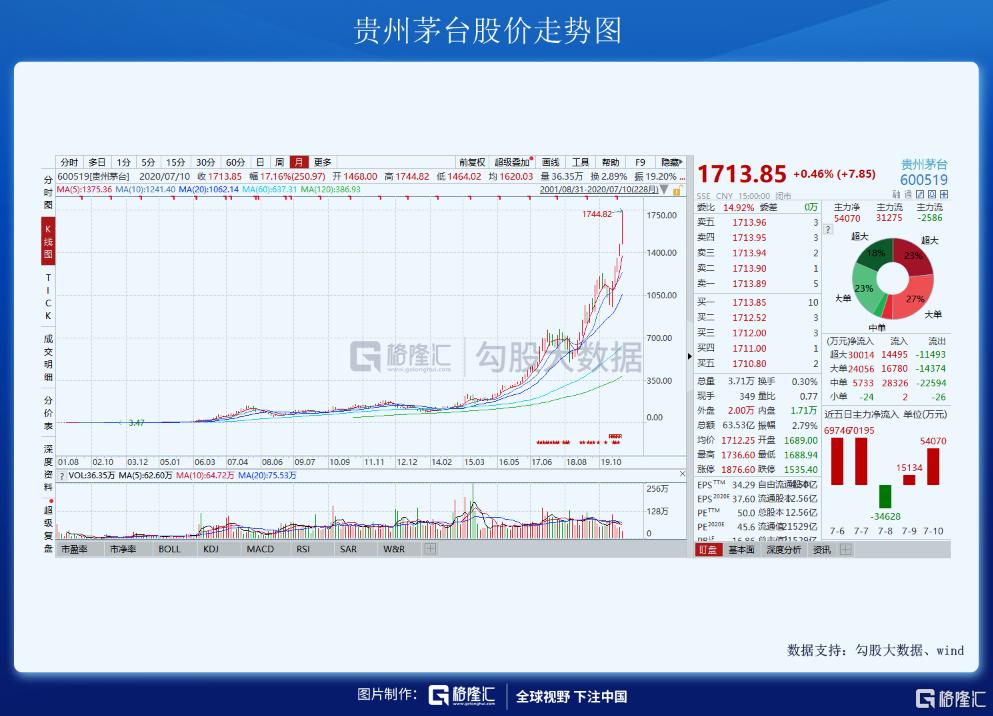 A股市场近期疯狂表现分析_北上资金流入趋势解读_专业股票配资知识论坛