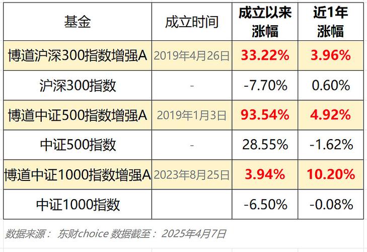 A股投资成绩不错，想追加额度？先搞清楚A股杠杆怎么开通