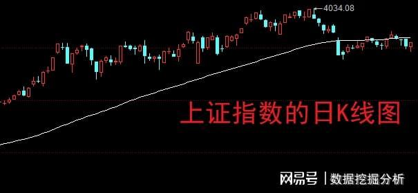 A股市场怪象丛生，股民憋屈！临近年尾，跨年妖股能带动行情吗？