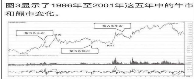 A股历史牛市周期_A股牛市历史数据分析_炒股怎么加10倍杠杆