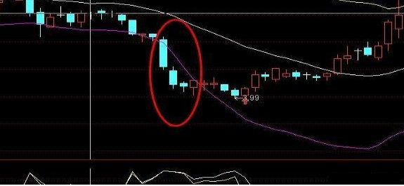 炒股怎么加10倍杠杆_A股牛市历史数据分析_A股历史牛市周期