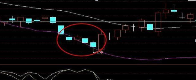 A股历史牛市周期_炒股怎么加10倍杠杆_A股牛市历史数据分析