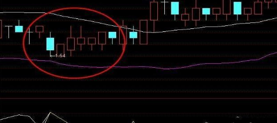 A股牛市历史数据分析_炒股怎么加10倍杠杆_A股历史牛市周期