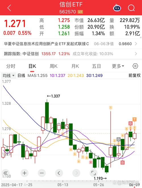 多空博弈市场趋势_a股杠杆怎么开通_A股市场两融余额分析