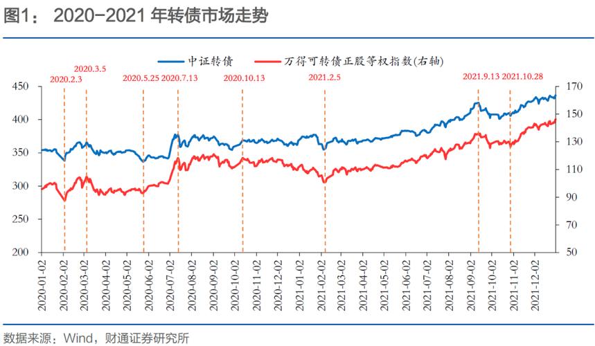 大盘回调后V型逆转，场外配资强平冲击或暂告一段落