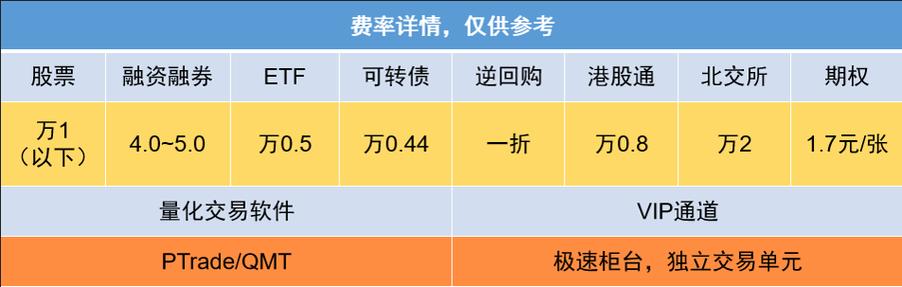 融资融券是什么意思_融资融券交易规则_股票融资融券什么意思