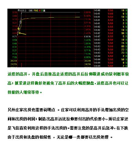 股票投资与投机区别_专业股票配资知识论坛_A股小散血泪史