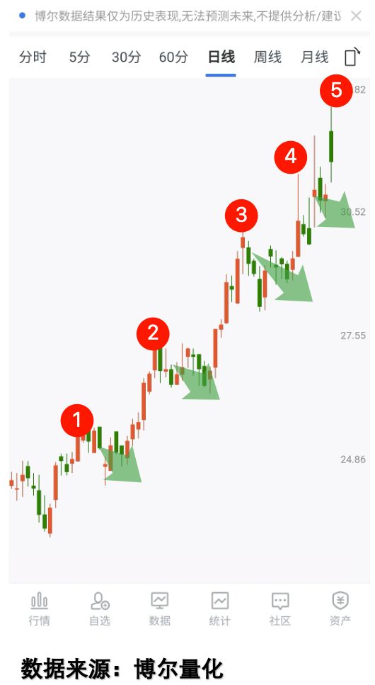 信息披露违规财务造假索赔最后窗口期_炒股真实大资金行为慢牛行情投资者亏损原因_炒股赚钱