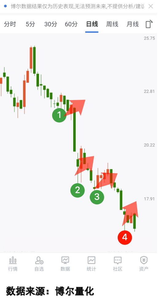 炒股真实大资金行为慢牛行情投资者亏损原因_信息披露违规财务造假索赔最后窗口期_炒股赚钱