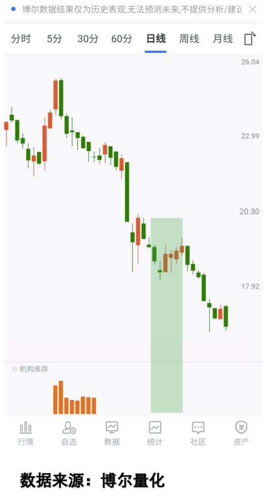 炒股赚钱_炒股真实大资金行为慢牛行情投资者亏损原因_信息披露违规财务造假索赔最后窗口期