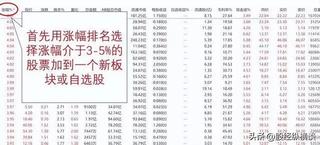 炒股赚钱靠什么？老手分享用钱生钱的关键技术和心态