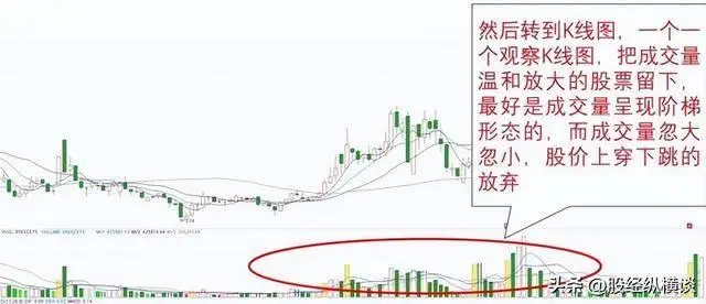 炒股赚钱_涨停板筹码密集区规律_股票市场经验积累