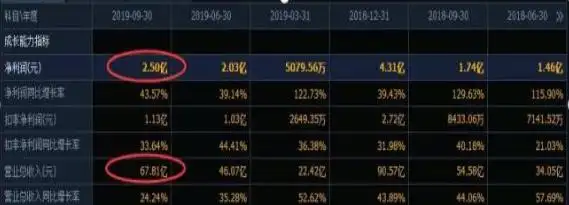 进入股市要做好这几点，5000元炒股一年能赚多少呢？