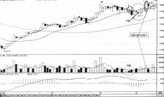 5000元炒股一年赚多少_股票性质分析_股市投资心态