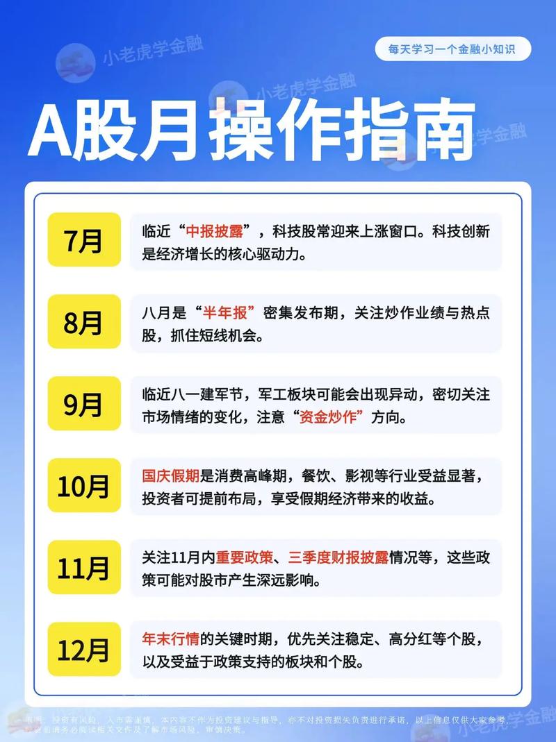股票性质分析_股市投资心态_5000元炒股一年赚多少