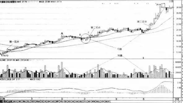 股市投资心态_股票性质分析_5000元炒股一年赚多少