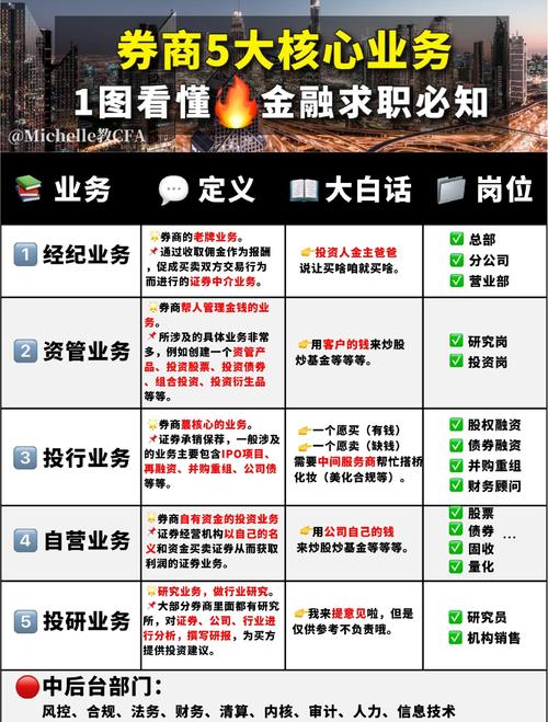 如何选择股票开户券商_股票网上配资_元鼎证券业务资质分析