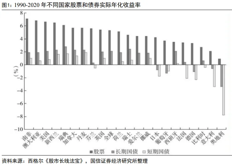 今年中国股市超给力创十年新高，股票理财该咋配置？
