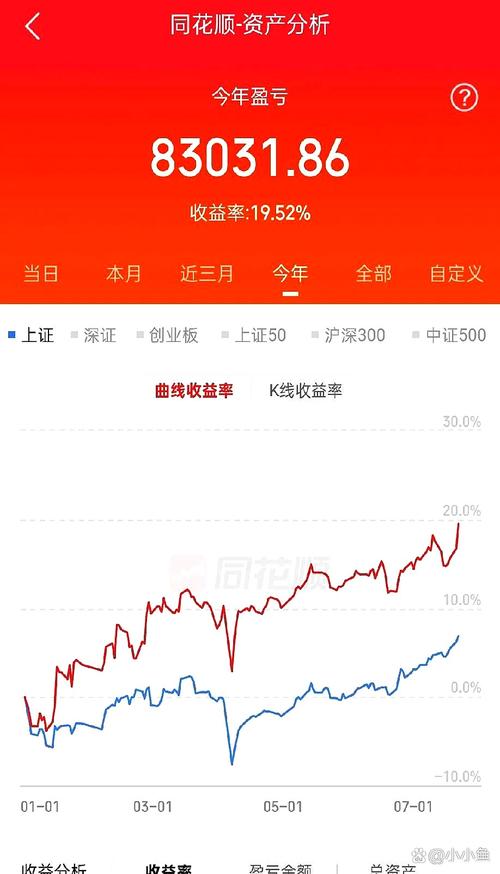 长期投资时钟策略_股票理财_中国股市资产配置