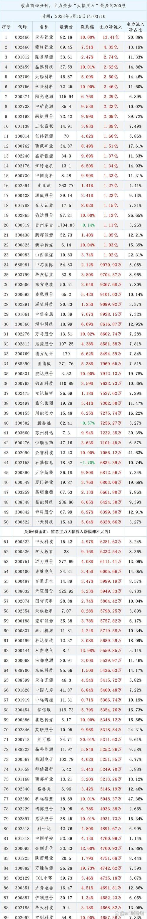 中国股市资产配置_股票理财_长期投资时钟策略
