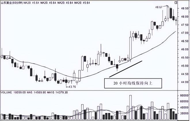 金融交易成功法则_炒股养家铁律_炒股赚钱