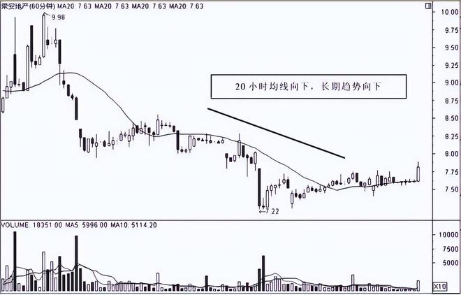 金融交易成功法则_炒股养家铁律_炒股赚钱