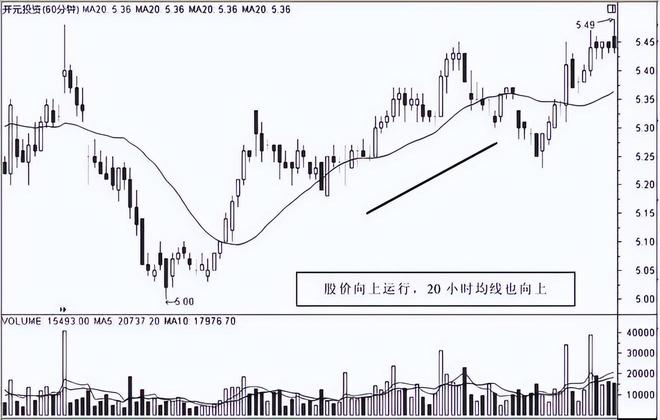 炒股养家铁律_炒股赚钱_金融交易成功法则