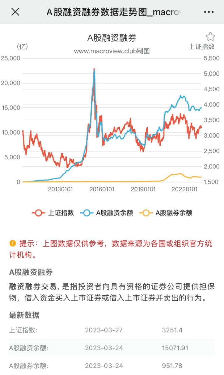 融资融券股票年报后ST，融资余额该咋处理你知道吗？