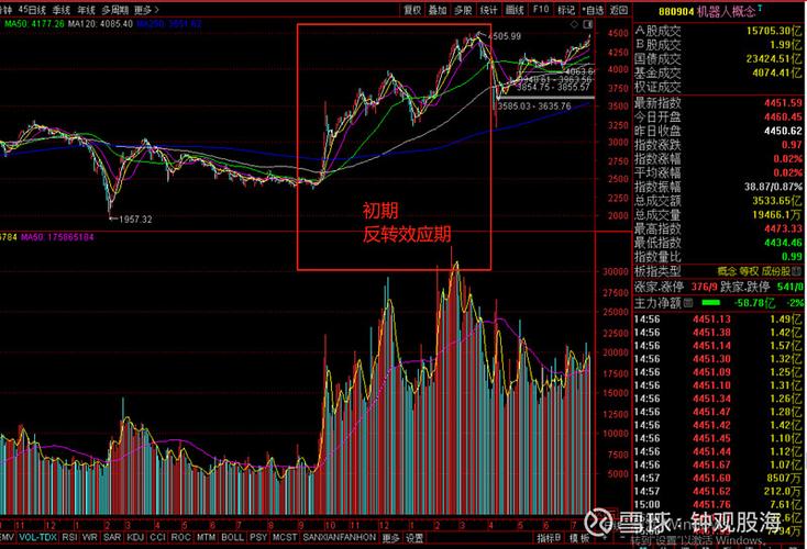 科创板商业航天概念股_A股市场板块轮动_股票行情