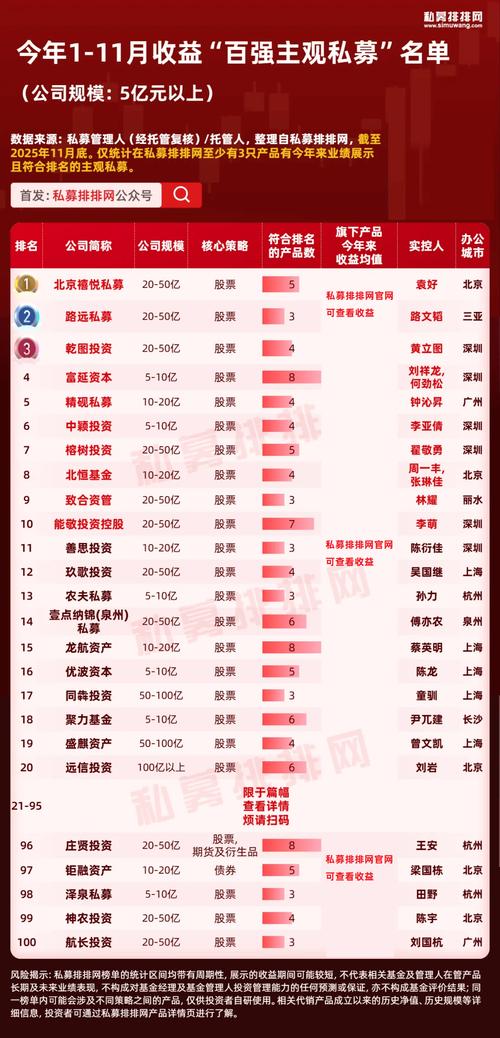 配资排名平台是什么_配资10大排行榜_配资平台排名