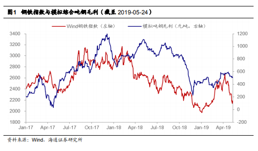 上周钢铁市场行情分析：指数微跌，钢材及成本价格有涨有平
