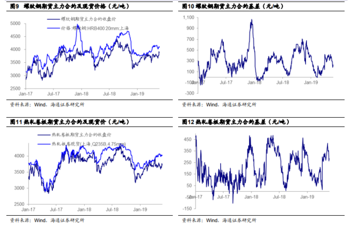 股票行情_钢材盈利下降_铁矿石价格见顶分析