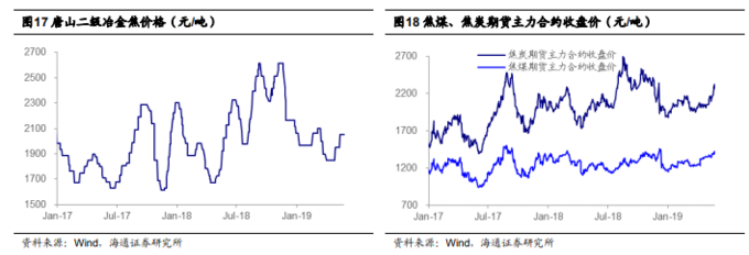 铁矿石价格见顶分析_钢材盈利下降_股票行情