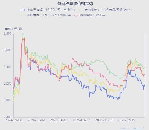 铁矿石价格见顶分析_股票行情_钢材盈利下降