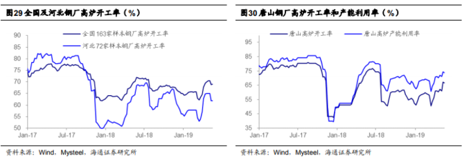 铁矿石价格见顶分析_钢材盈利下降_股票行情