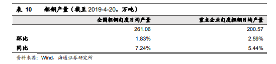 钢材盈利下降_铁矿石价格见顶分析_股票行情