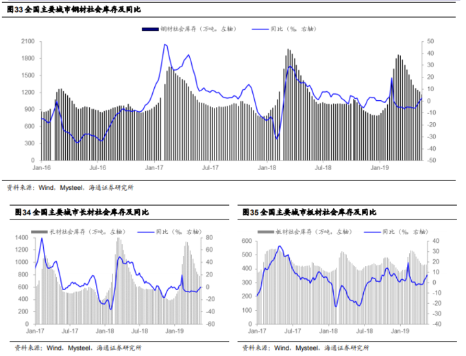 股票行情_钢材盈利下降_铁矿石价格见顶分析