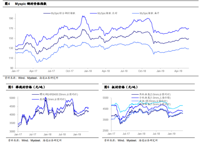 钢材盈利下降_铁矿石价格见顶分析_股票行情