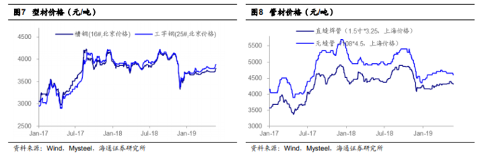 铁矿石价格见顶分析_钢材盈利下降_股票行情
