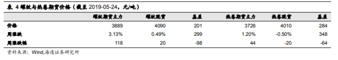 铁矿石价格见顶分析_股票行情_钢材盈利下降