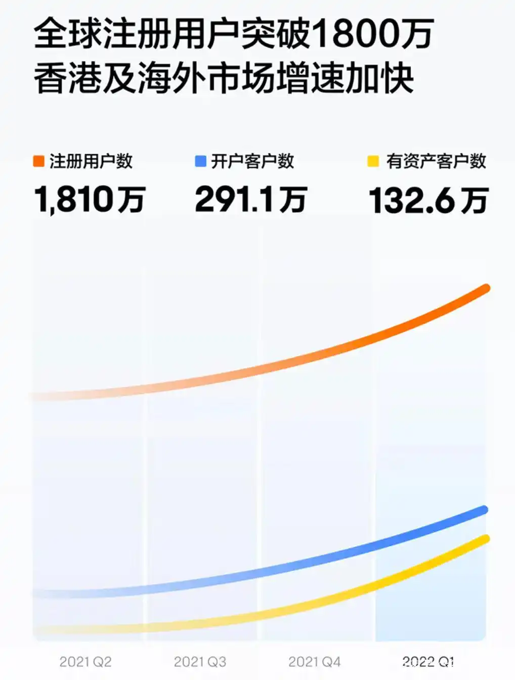 富途证券_富途证券香港业务_富途牛牛港美股交易平台