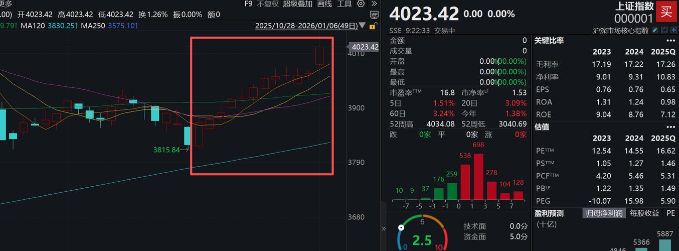 股票行情_A股春季躁动行情_沪指12连阳纪录