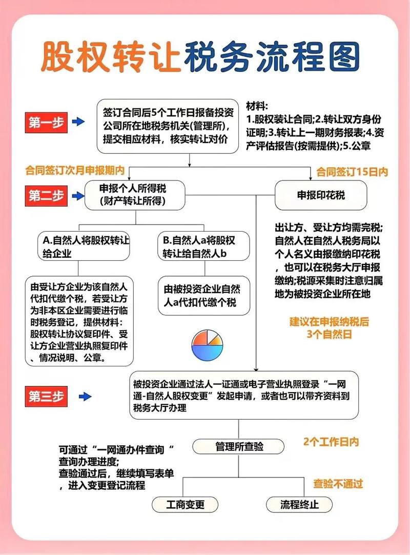 股票杠杆怎么申请_股票融资购买方式_个人如何开通两融账户